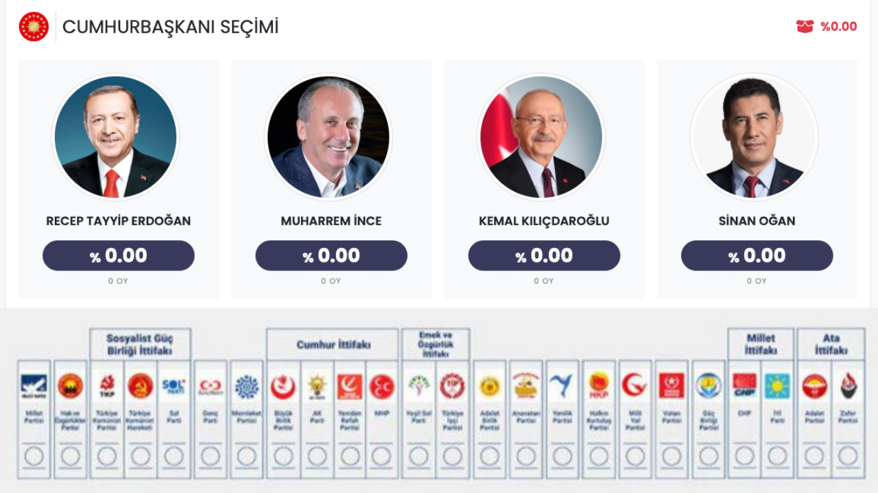 14 Mayıs 2023 Cumhurbaşkanlığı ve 28. Dönem Milletvekili seçimi sonuçları Eskisehir.net'te olacak
