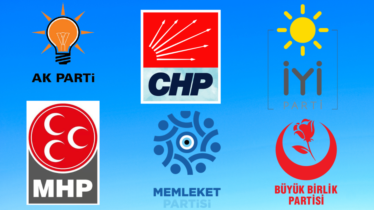 Eskişehir'de parti oy oranları