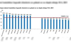 TUİK'in verilerinde Eskişehir'de 2021 Yılında ölümler arttı