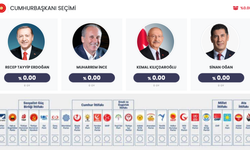 14 Mayıs 2023 Cumhurbaşkanlığı ve 28. Dönem Milletvekili seçimi sonuçları Eskisehir.net'te olacak