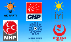 Eskişehir'de parti oy oranları