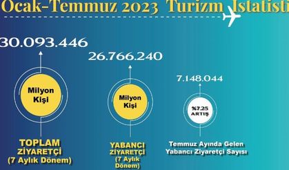 Türkiye turizmde 2019 rekorunu kırdı