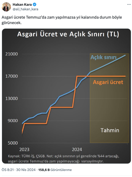 Ekran Resmi 2024 05 01 12.22.26