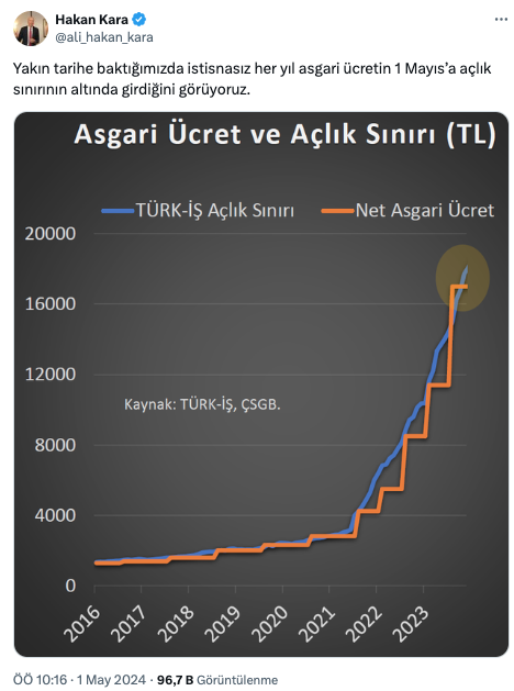 Ekran Resmi 2024 05 01 12.25.19