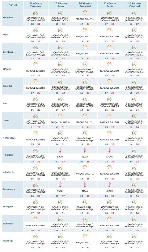 eskişehir-yağış-hava-durumu-21-ağustos