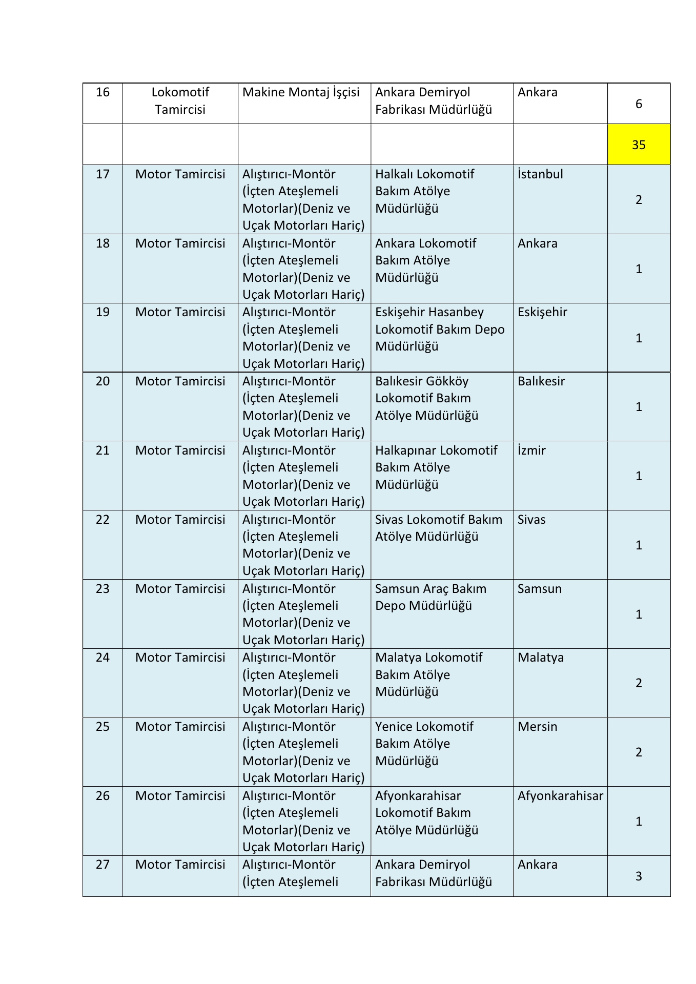 Tcdd Iş Ilanı 2