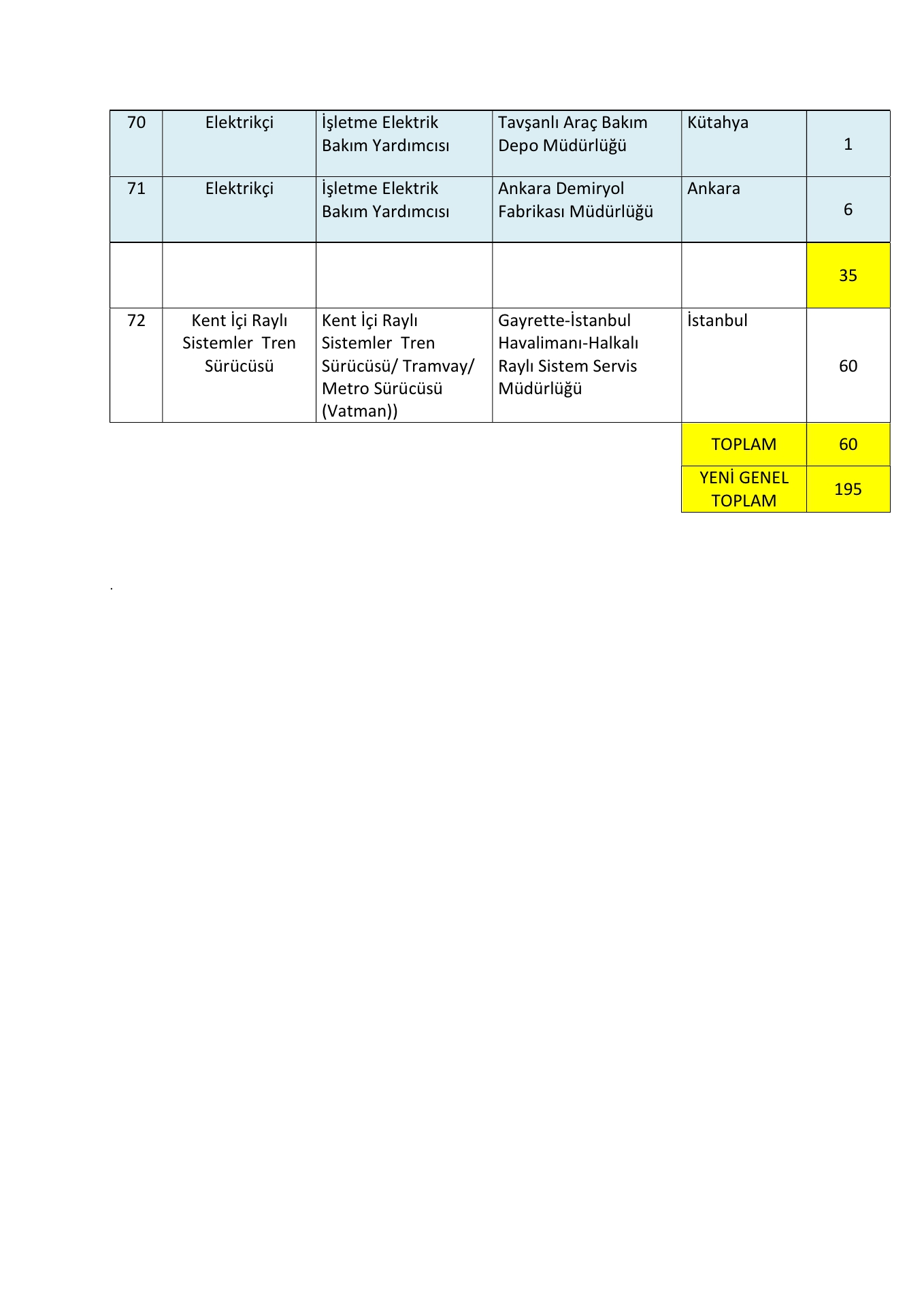 Tcdd Iş Ilanı 6