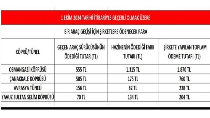 Köprü Geçiş Ücretleri