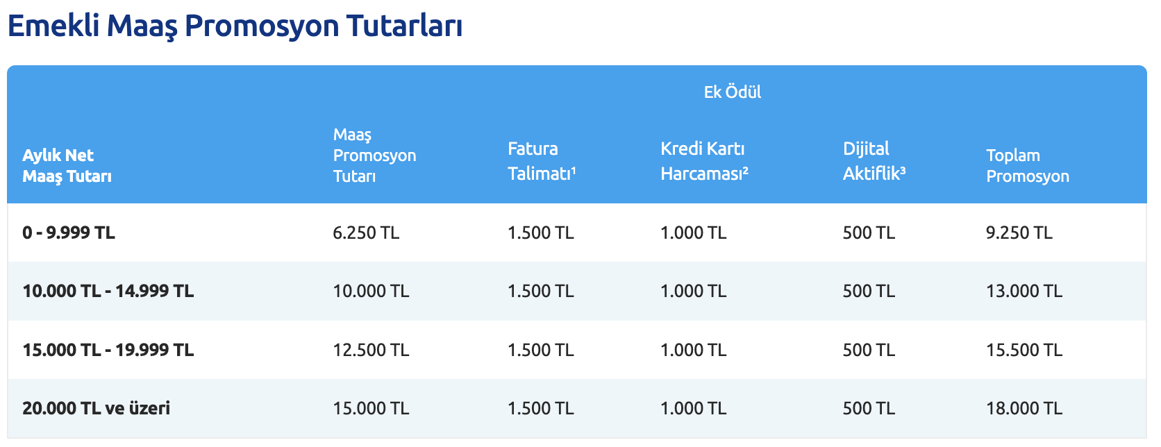 Yapi Kredi Ekim Promosyon Tutari