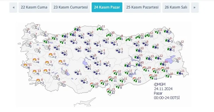 Kar Eskişehir Hava Durumu