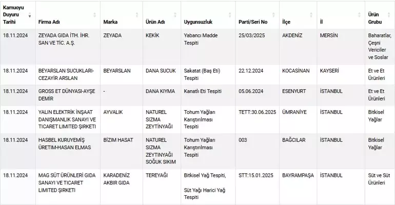 Tağşiş 19 Kasım