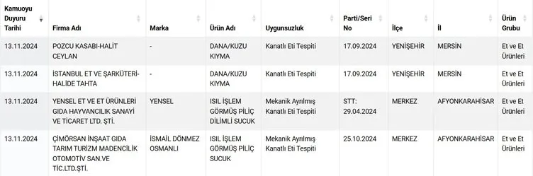 Tağşiş Gıda-1