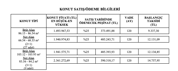 Toki Bilecik Konut Satışı