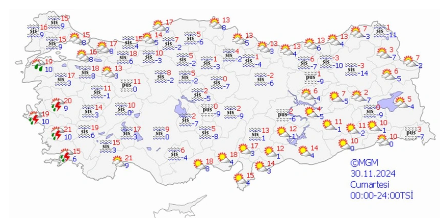 Türkiye Hafta Sonu Hava Durumu