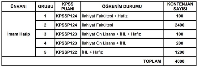 Diyanet Personel Alımı