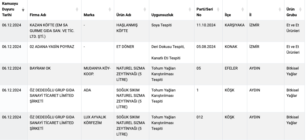 tağşiş gıda listesi