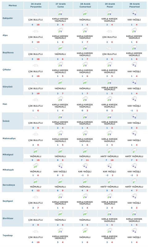 Eskişehir Meteoroloji Kar
