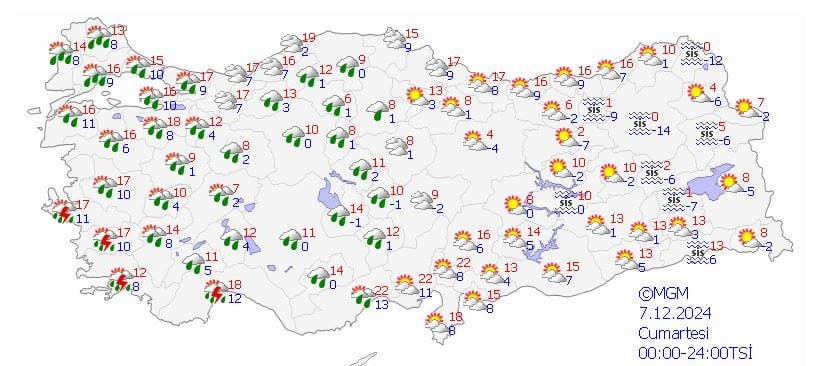 Hava Durumu Eskişehir 7 Aralık