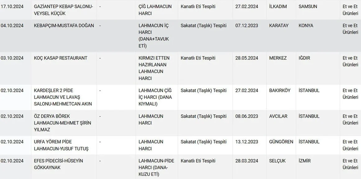 Lahmacun Hileli Gıda