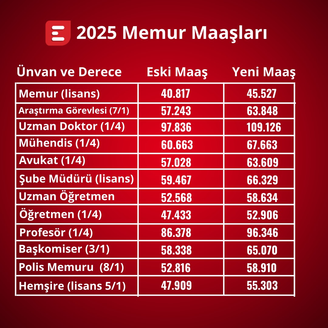 2025 Memur Maaşları