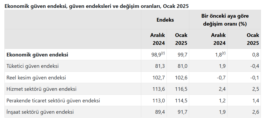 Ekran Görüntüsü 2025 01 30 180053