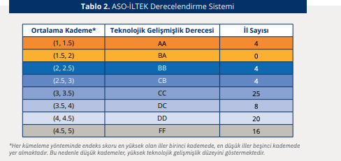 eskişehir tkonoloji