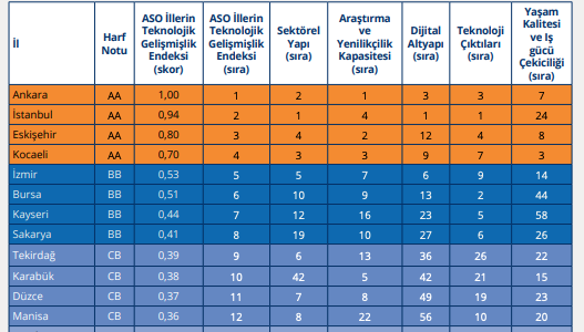 Eskişehir Teknoloji Sırası