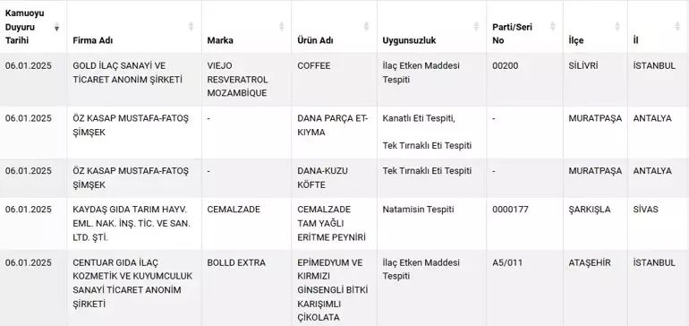 Tağşiş Gıda 6 Ocak