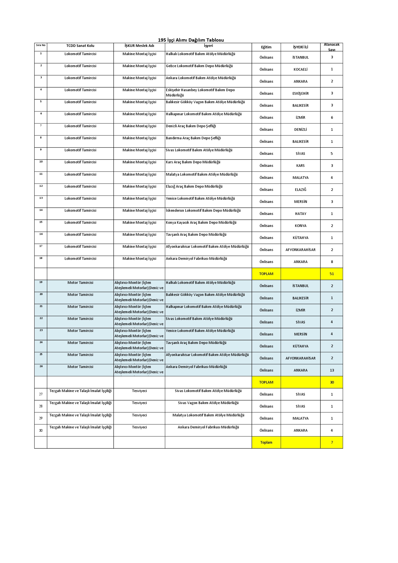 Tcdd Işçi Alımı Tablosu