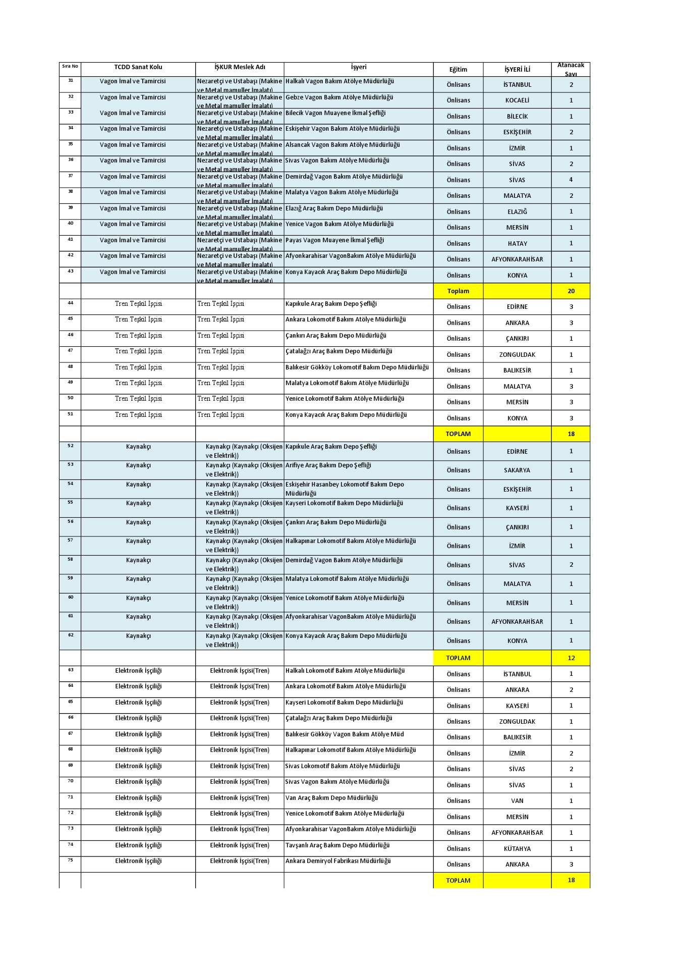 Tcdd Personel Alımı Eskişehir