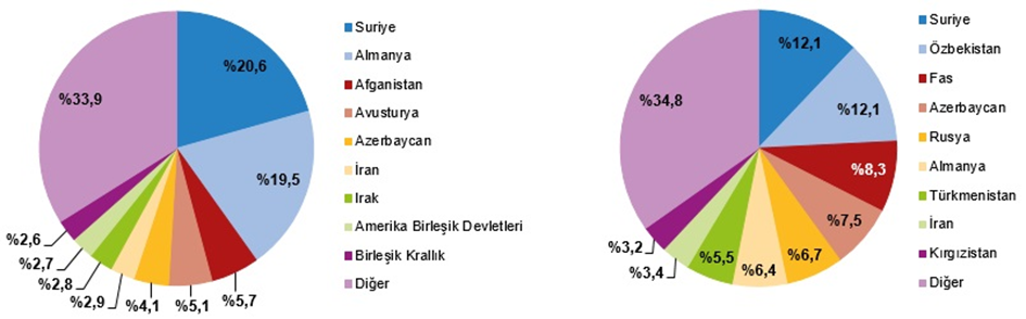 Boşanma Evlenme 2024