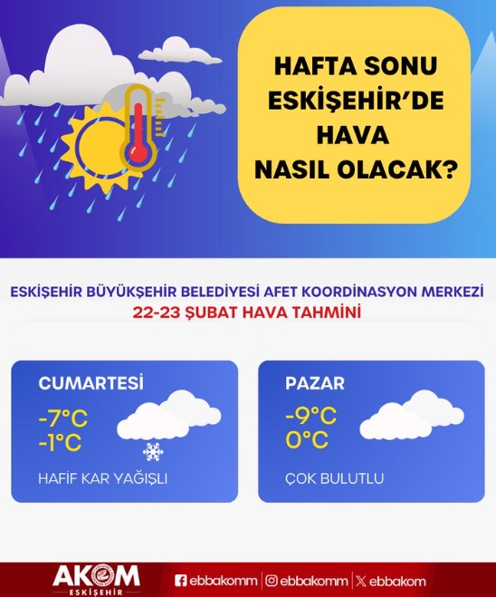 Hafta Sonu Eskişehir'de Hava Nasıl Olacak 21 22 Şubat 2025 Hava Durumu