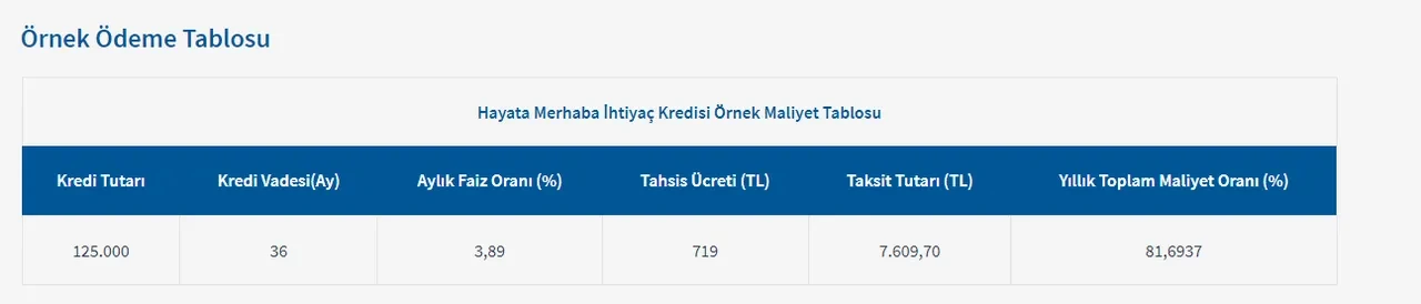 Halkbank Kredi