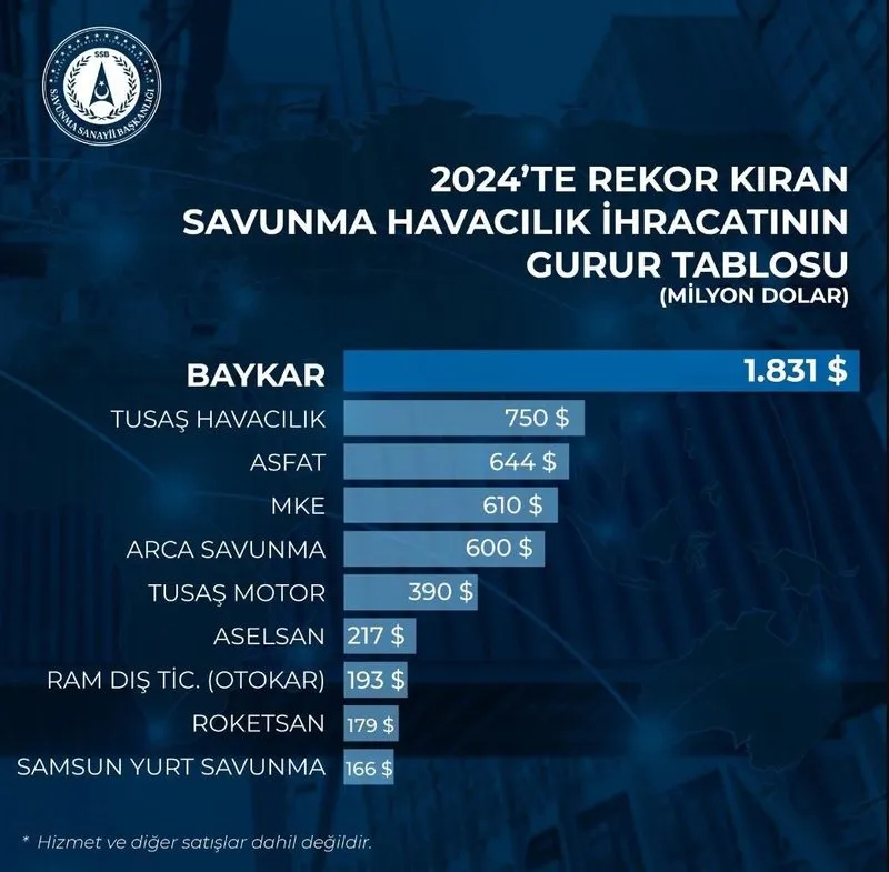 Savunma Sanayi Tei