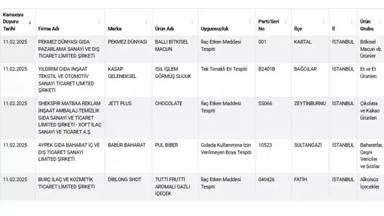 Tağşiş Gıda Listesi-1