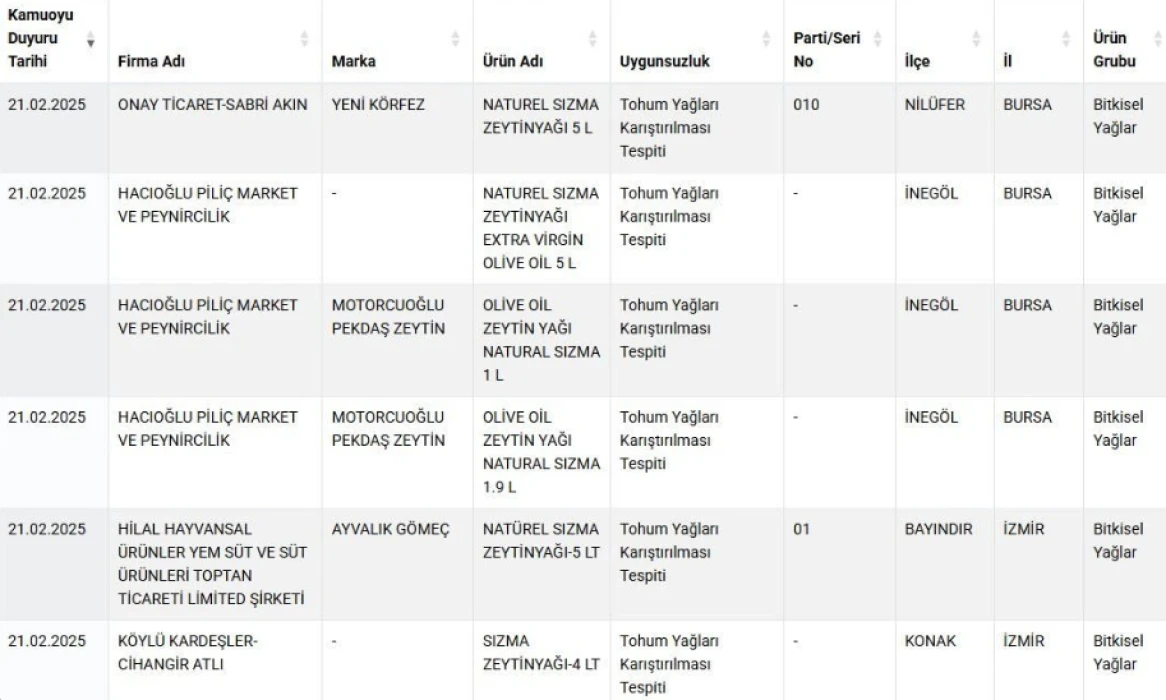 Zeytin 24 Şuba