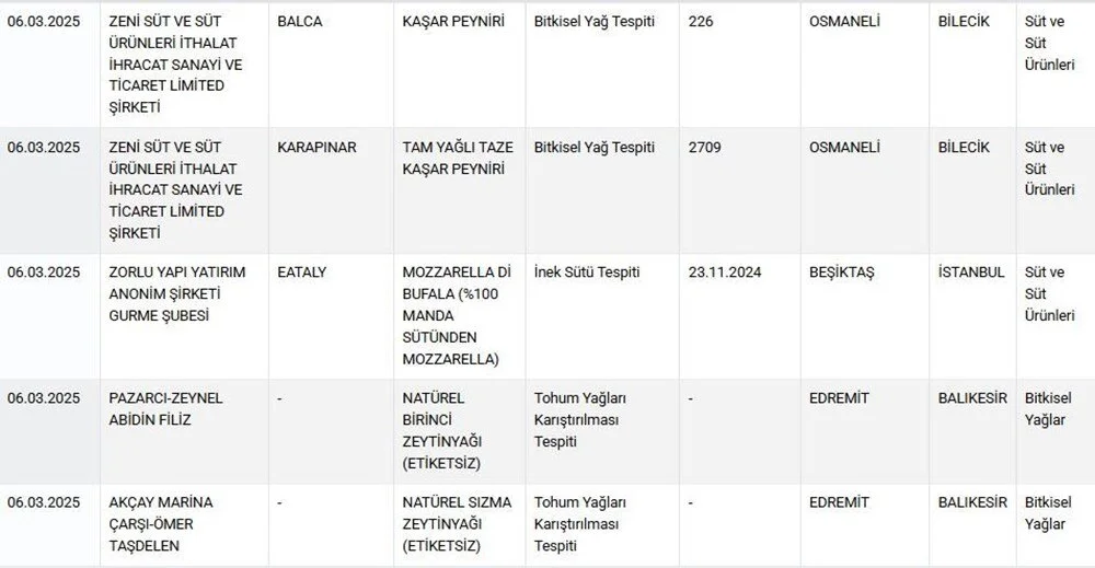 6 Mart Gıda 5