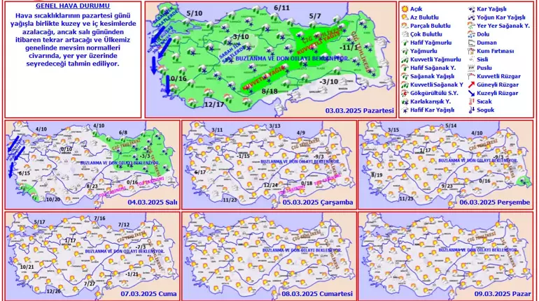 Hava Durumu 3 Mart