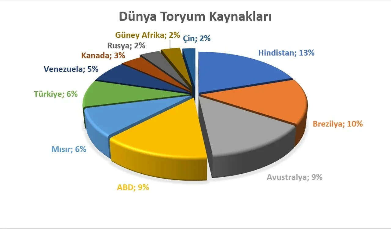 Toryum