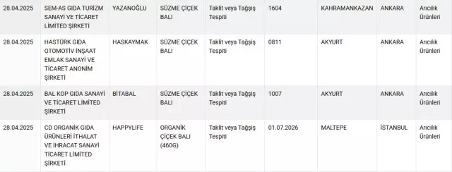 Sahte Bal
