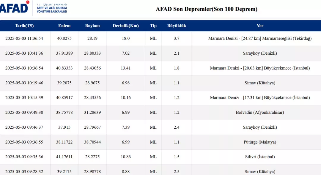 Deprem 2-2