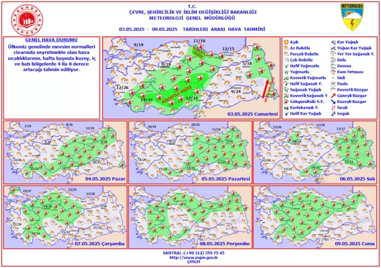 Hava Durumu-3