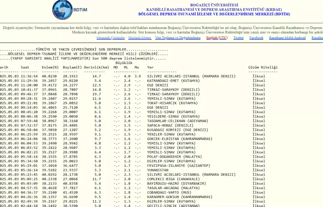 Silivri Deprem