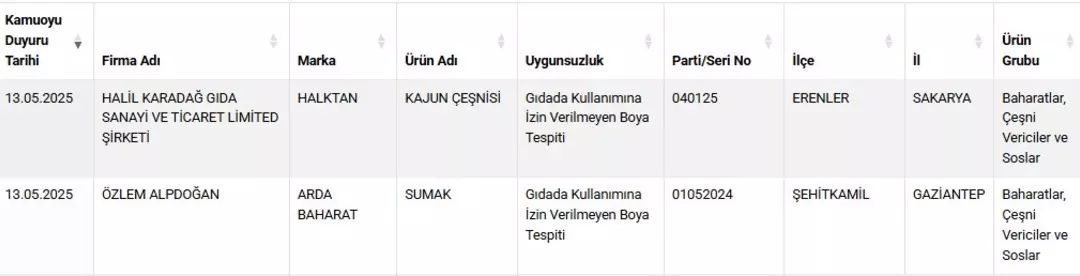 Sucuk 2-1