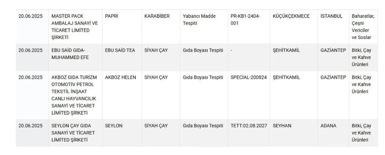Bakanlik O Markalari Acikladi Siyah Cayda Gida Boyasi Pekmezde Seker Ilavesi 3228838 202506220938 3