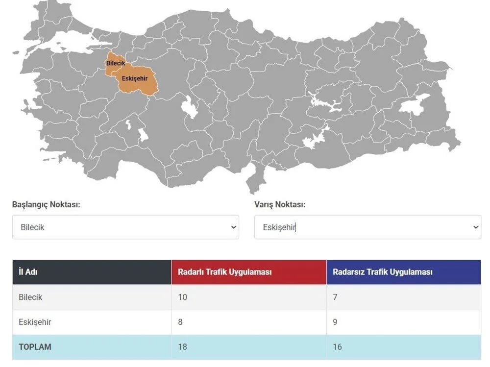 Eskişehir Radar-1