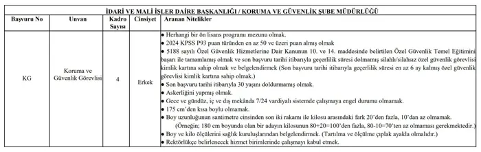 Istanbul Üni Kpss