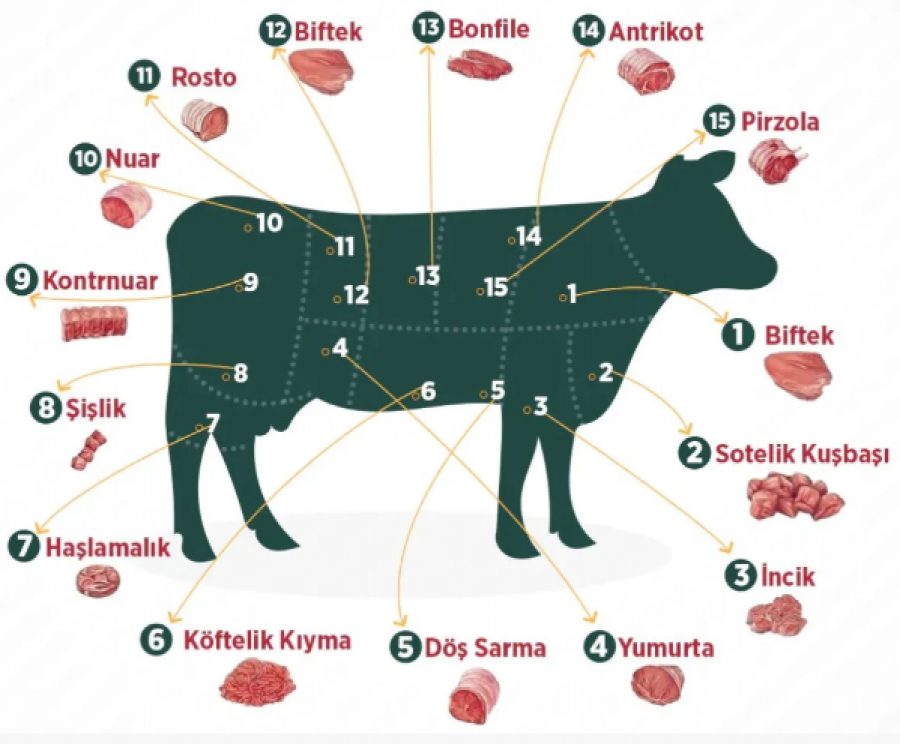 Kurban Eti