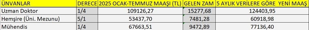 Memur Maaşları