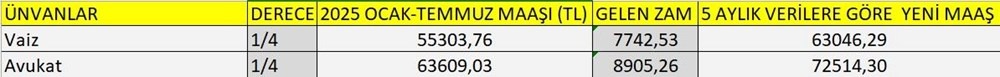 Ogretmen Doktor Polis Maasi Ne Kadar Oldu